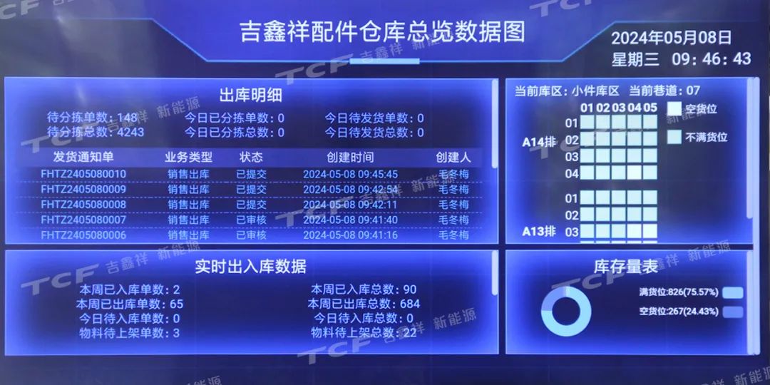 智慧赋能，高效运行——2024机场货运专用设备安全与智慧运行新技术交流研讨会会议预告与参观指南